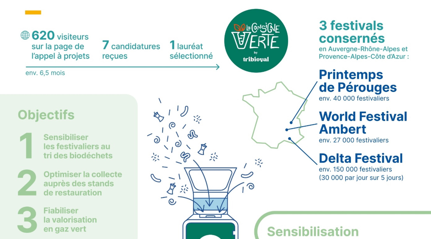 Infographie : retour sur l’expérimentation La Consigne Verte, trois étapes vers des festivals plus durables