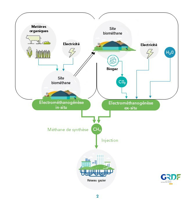 AAP Electrométhanogénèse_Figures_FR